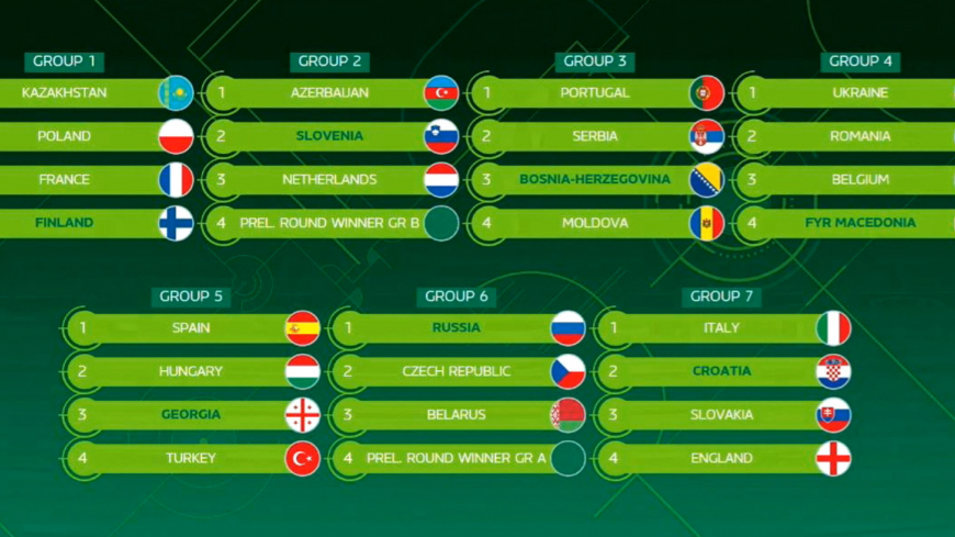 euro futsal under 19